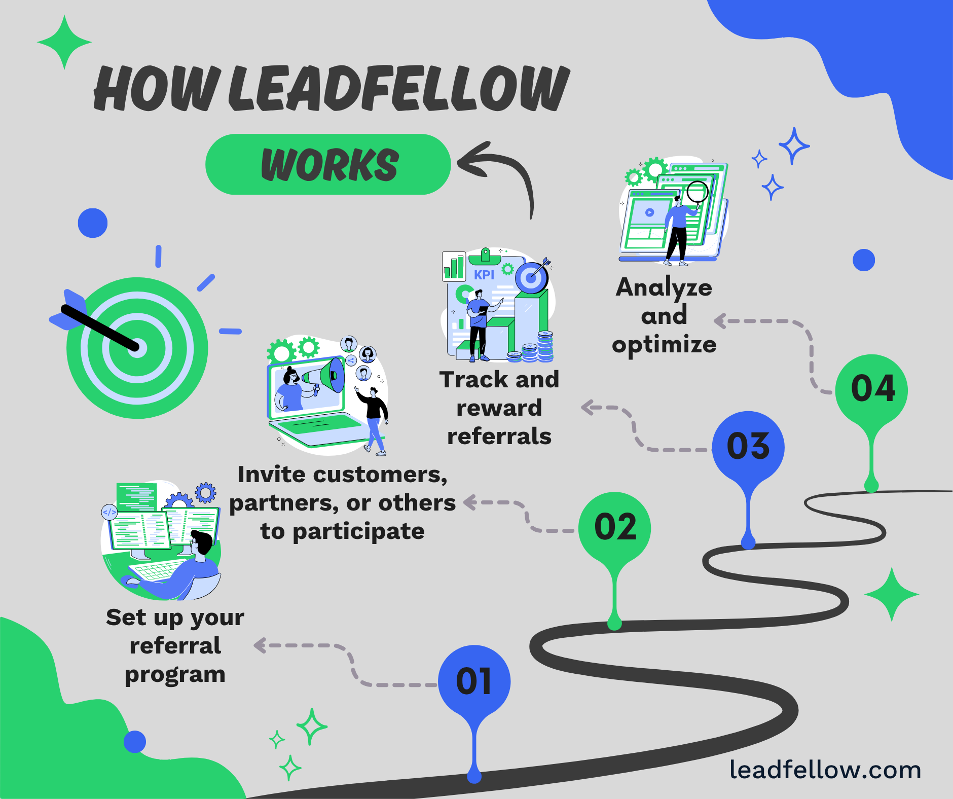 How Leadfellow works?