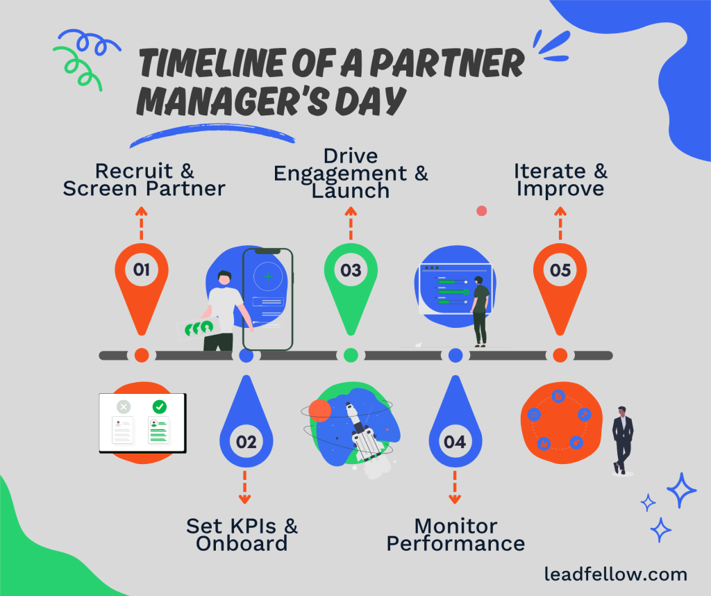 What Does a Partner Manager Do? And How Can You Land the Role? - Leadfellow